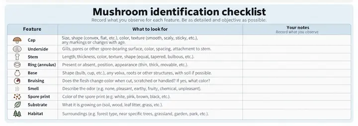 Printable mushroom identification checklist